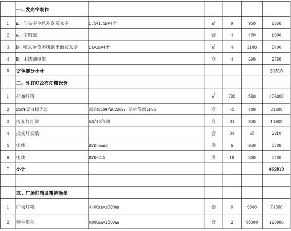 广告牌制作价格